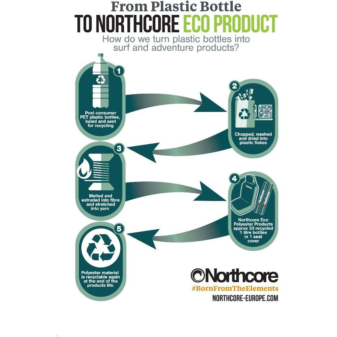 2025 Northcore ECO 43cm Roof Bar Pads - Black